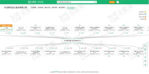 服務機器人產業招商動態 科沃斯、石頭科技、天智航最新投資動向及陜西網絡技術服務機遇