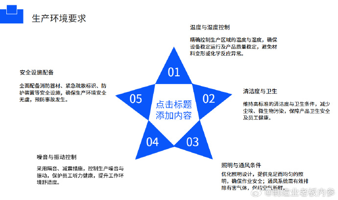 降本增效新路徑 供應鏈變革與制造業的有機協同