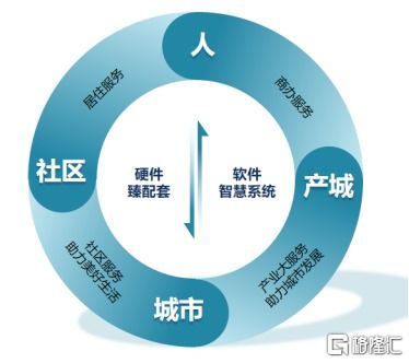 載譽前行，穩健致遠 康橋悅生活連續八年榮膺中國物業服務百強企業背后的管理之道