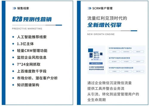 SCRM管理 讓企業服務體驗一鍵升級