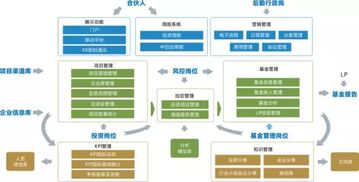 信息化賦能國企管理變革 OA深水區路在何方？