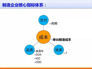 企業管理之根本 標準工時與效率體系