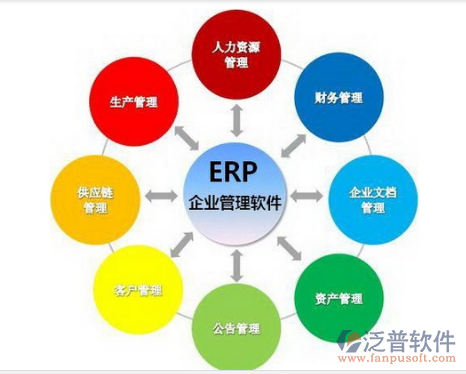 房產企業ERP系統 從工具升級到管理變革的實踐路徑