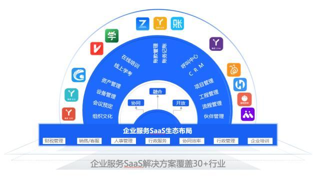 光云科技 企業服務SaaS銷售收入同比增長60%，或成第三增長曲線